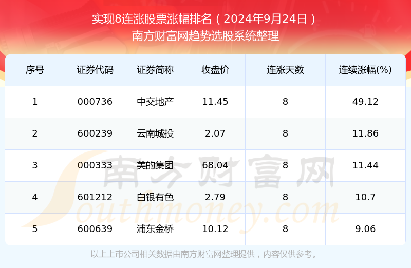 百科 第323页