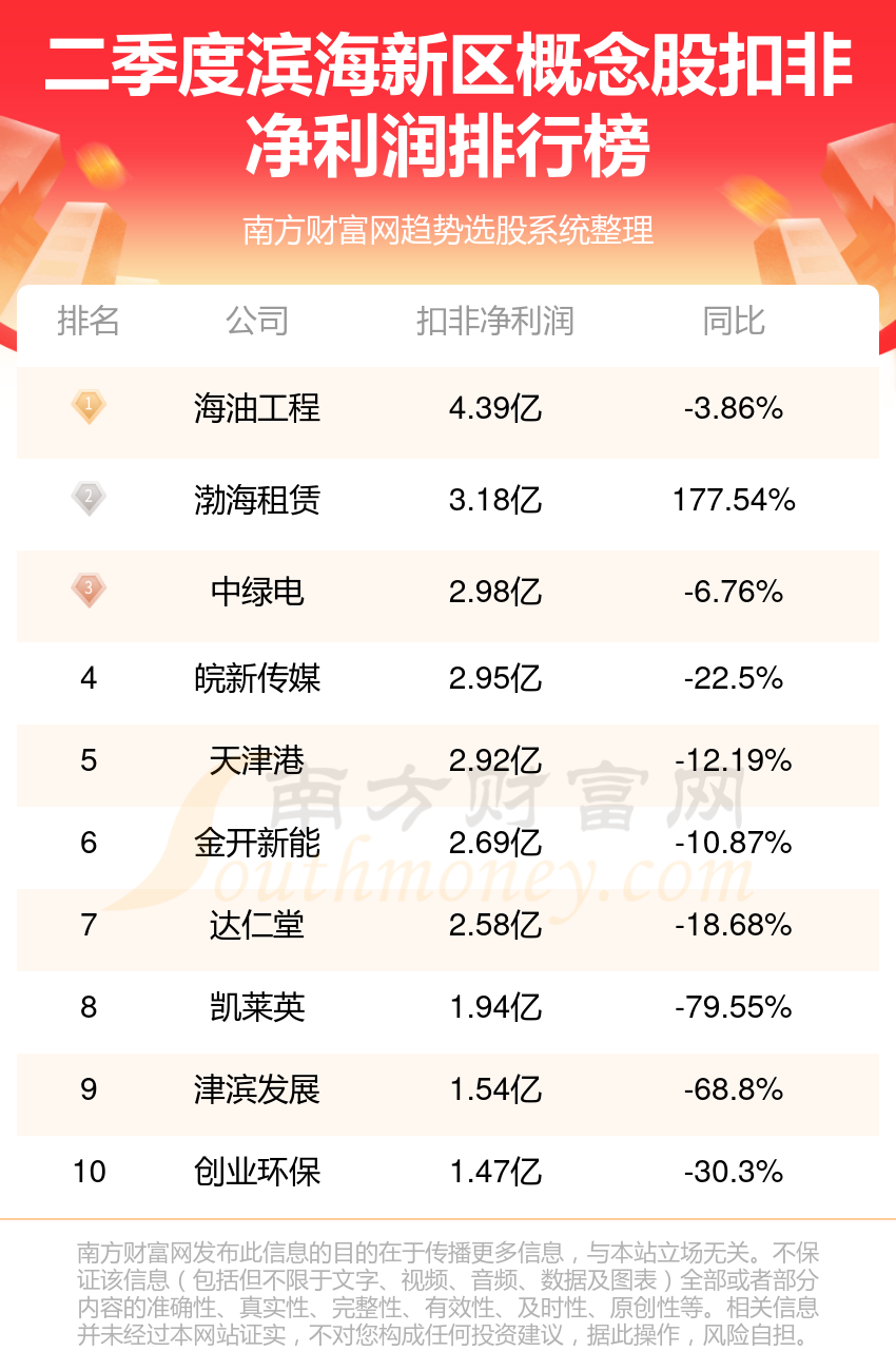第1559页