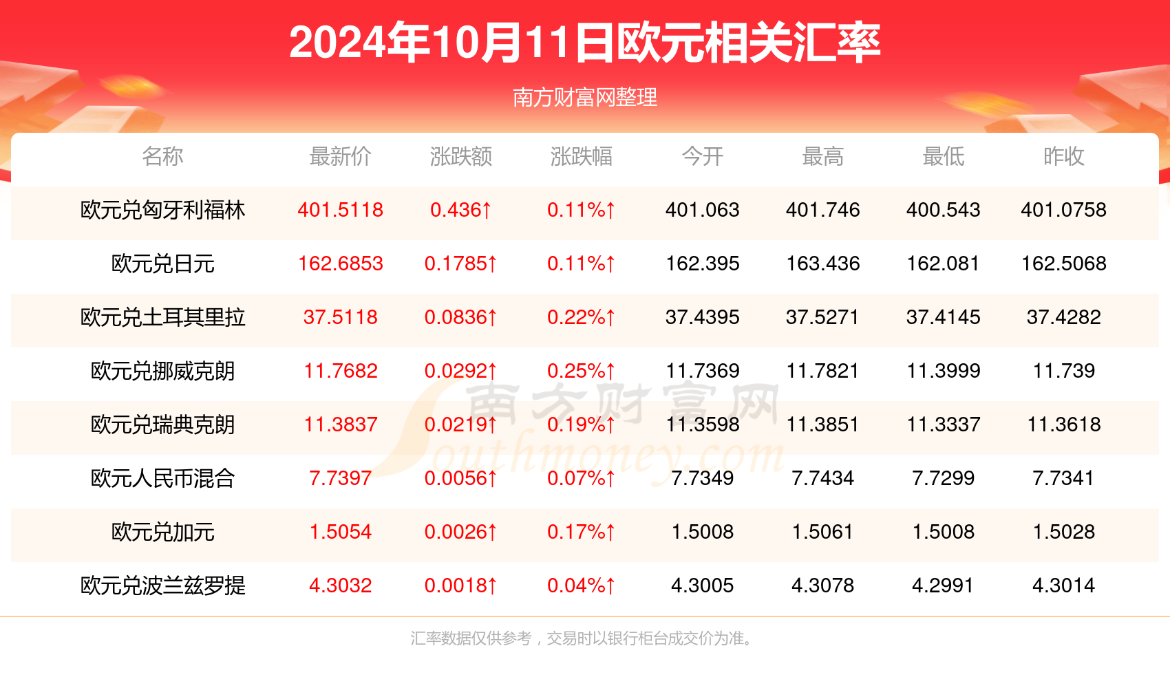 财经 第299页