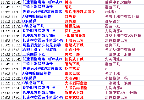 2024天天彩全年免费资料|精选资料解析大全