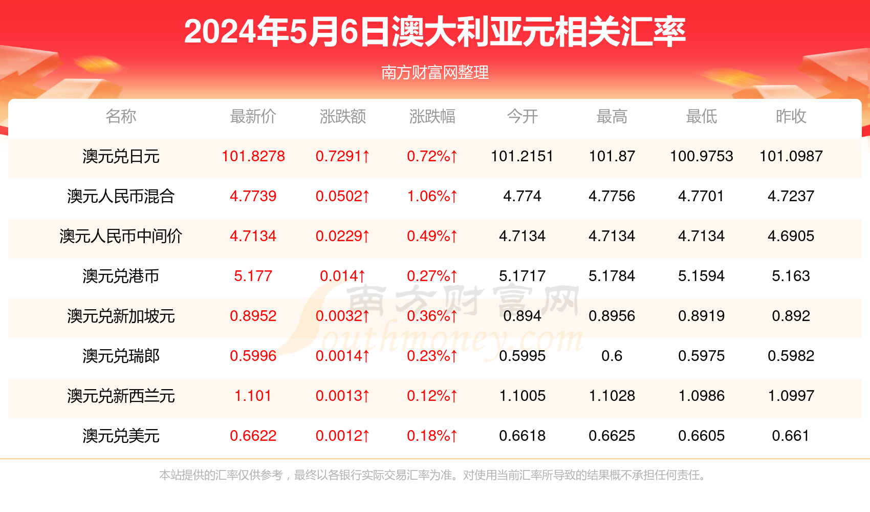 新澳正版资料免费提供|精选资料解析大全