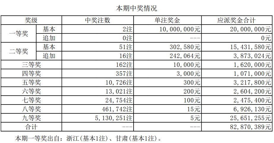 新澳天天开奖资料单双|精选资料解析大全