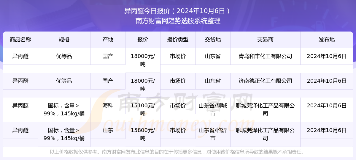 2024新奥历史开奖记录78期|精选资料解析大全