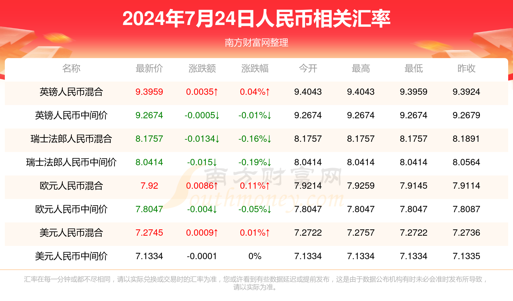 第1329页