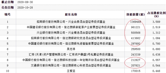 焦点 第267页