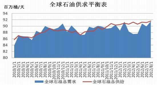 国际石油最新价格行情走势