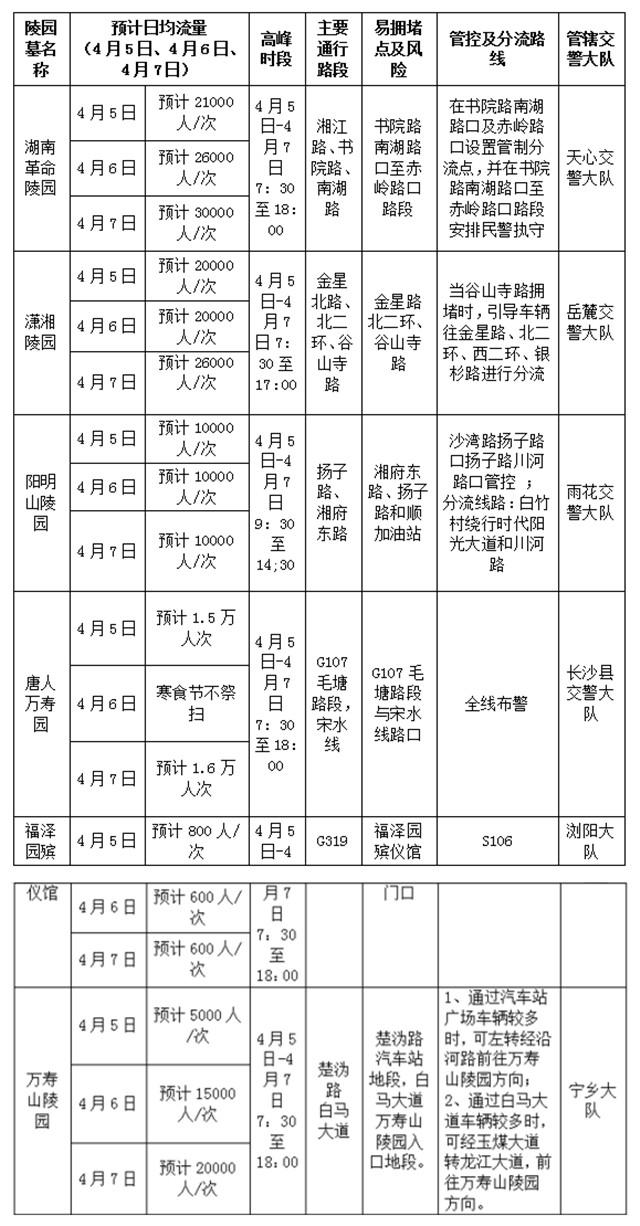 长沙十月出入最新规定