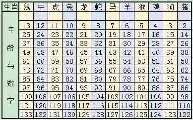 百科 第2页